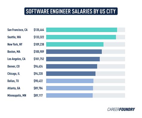 Euler Hermes Software Engineer Salaries 